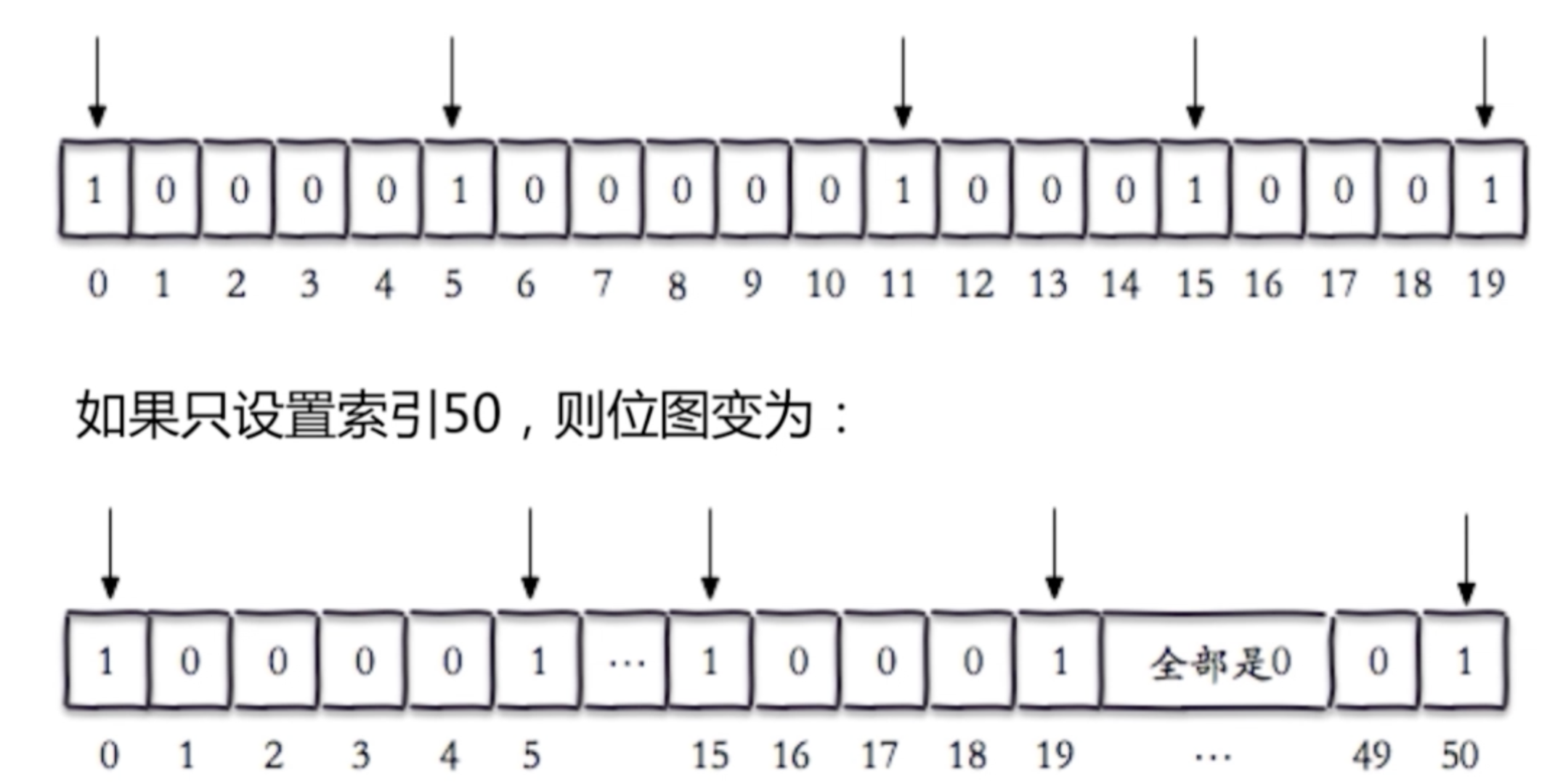 bitmap扩容